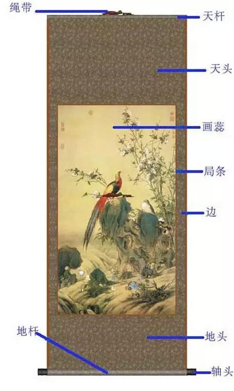 裱框方式|三分画，七分裱，收下这份画框装裱指南